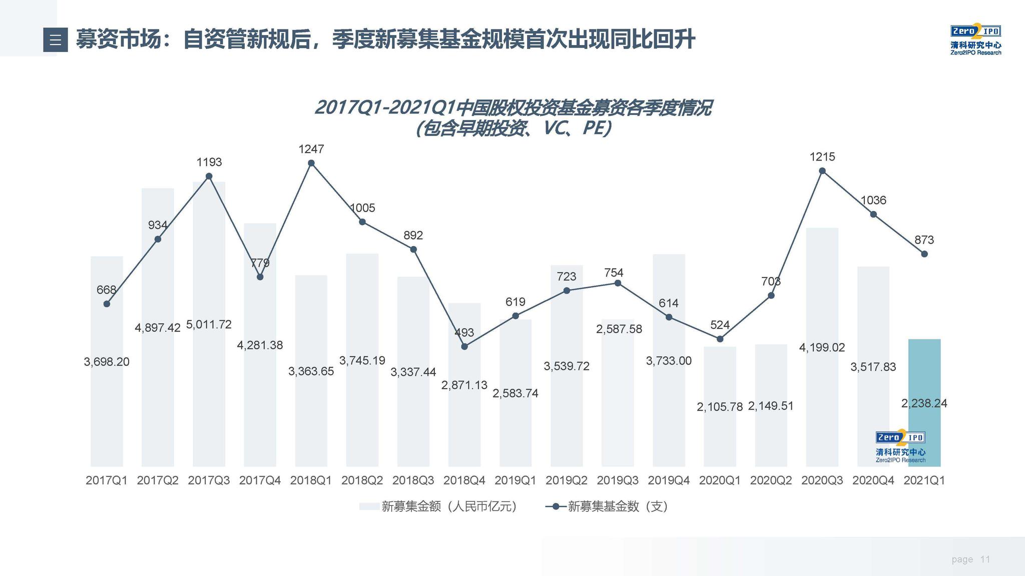 基金交易中的行业分析和趋势预测