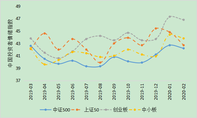 基金投资中的市场情绪和情绪指标