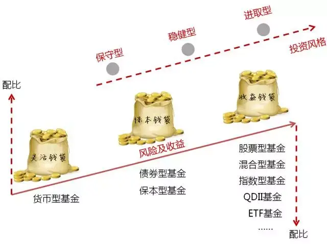 基金交易中的资产组合优化和风险分散