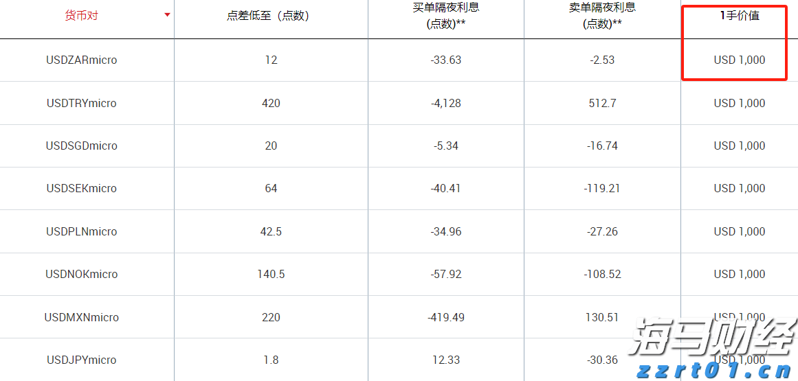 XM平台最小交易单位是多少？