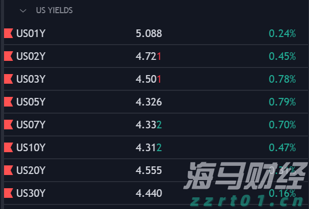 在关键的美联储决策前，欧元/美元在支撑位稳定 - 前景和分析