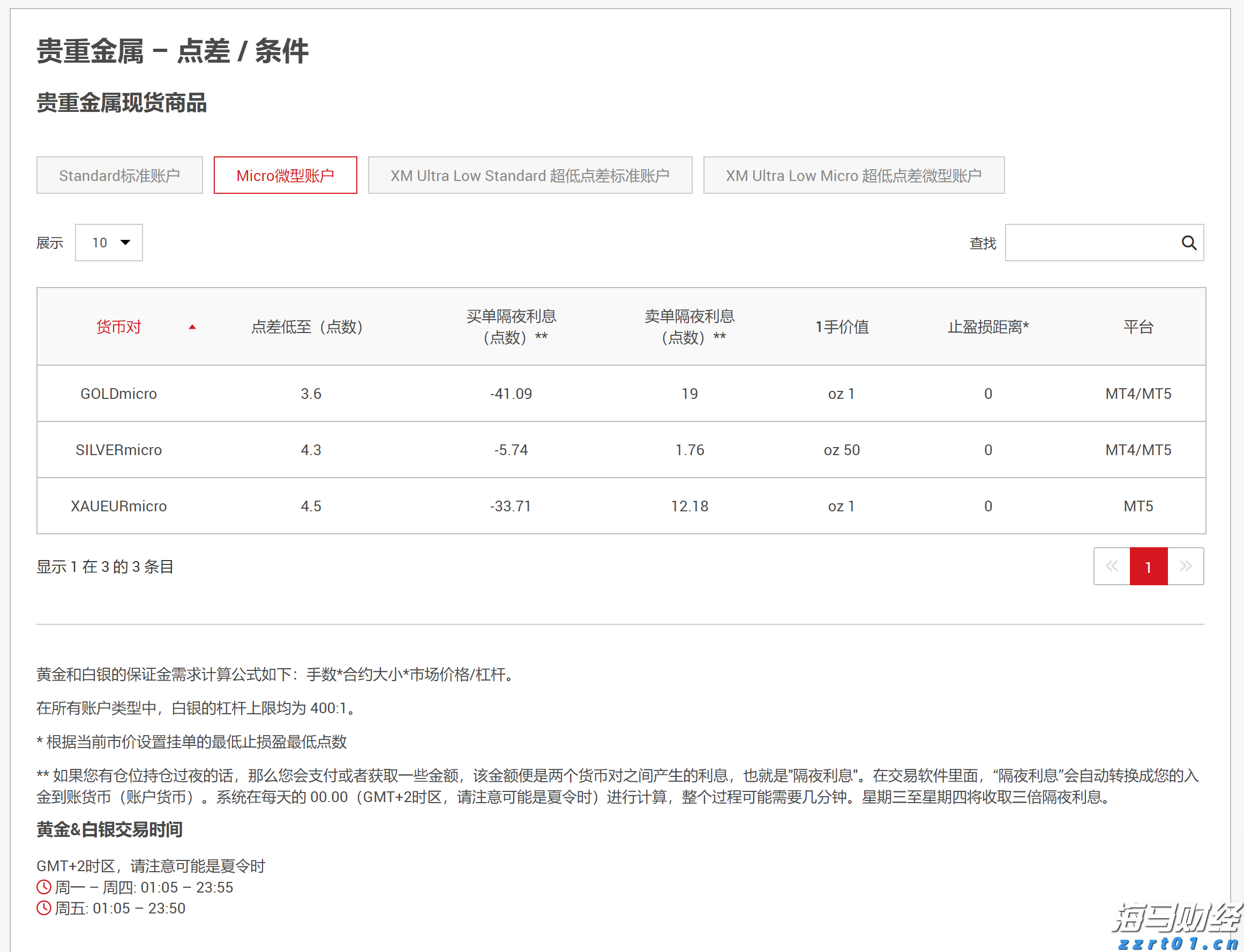 XM平台黄金点差多少