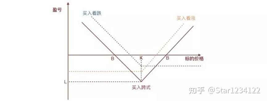 期货交易中的组合交易策略