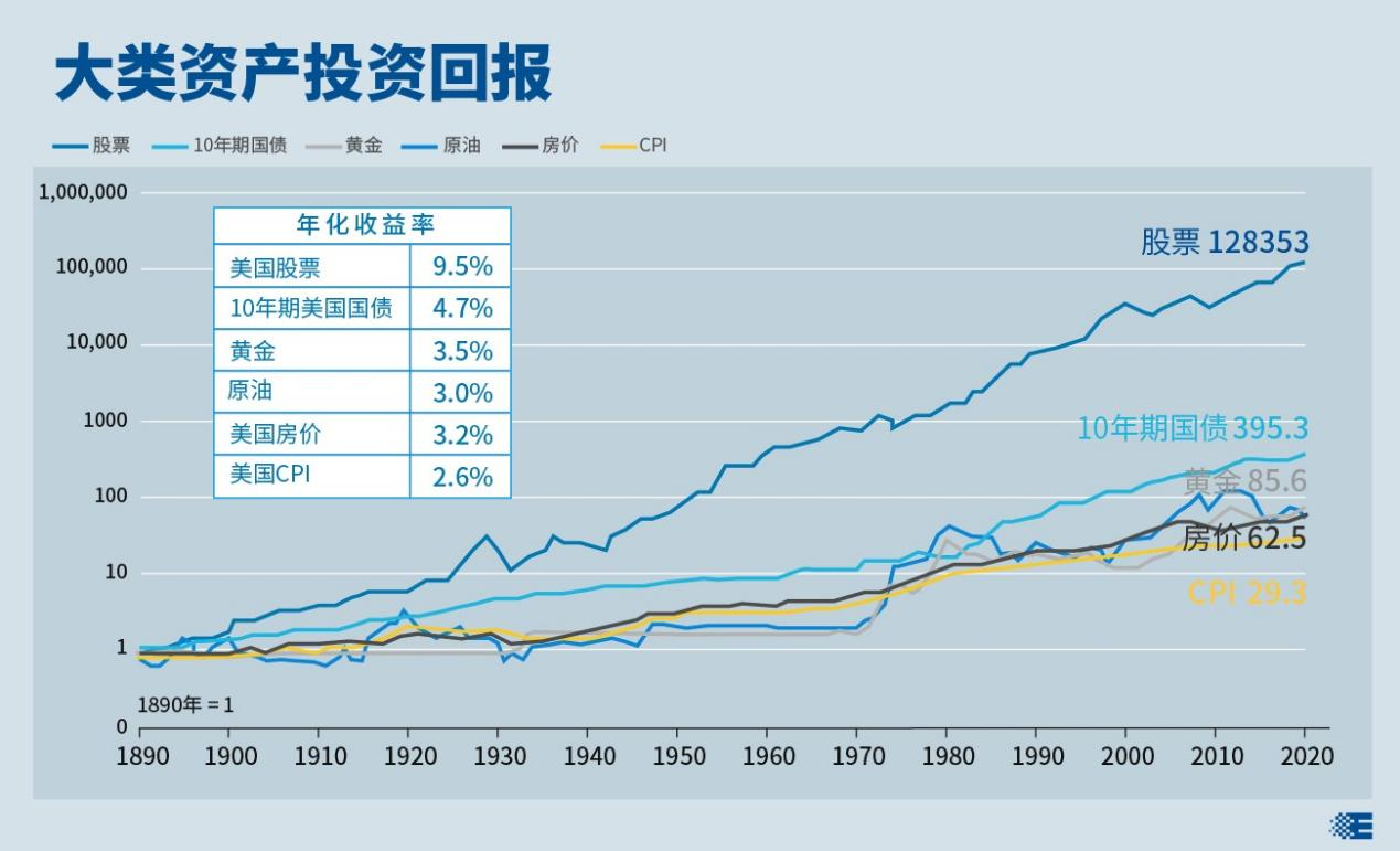 基金投资的长期投资收益分析