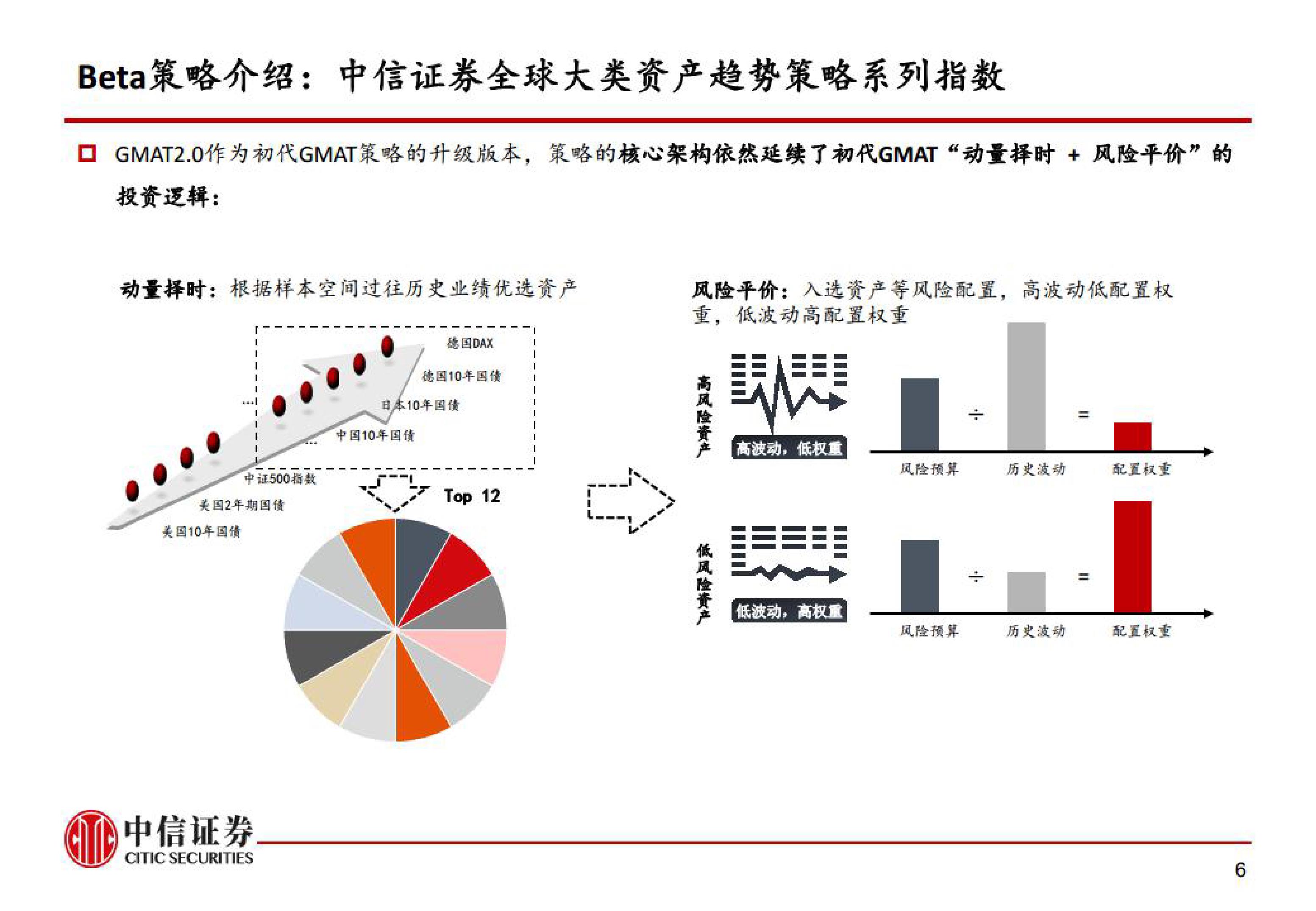 基金交易中的资产配置策略和调整