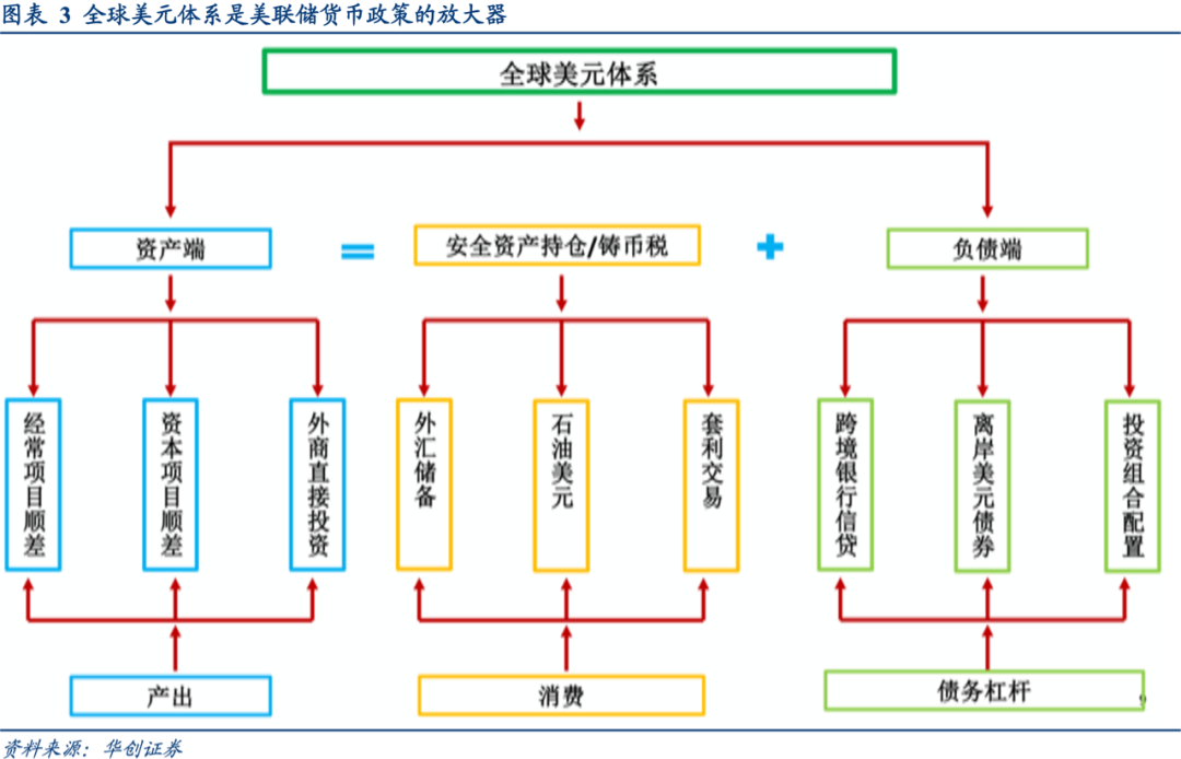 债券市场与货币政策的关系和互动影响