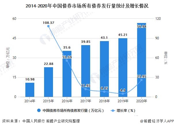 债券市场的新兴趋势和创新产品介绍