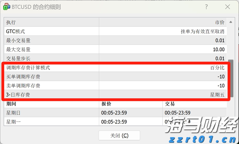 IC MARKETS比特币BTC有隔夜利息吗