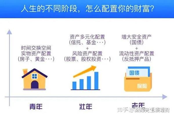 如何利用基金投资组合优势和特点