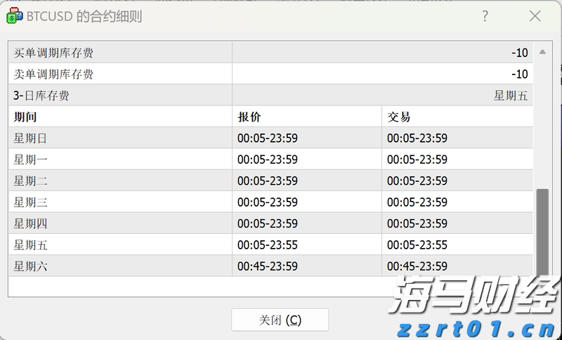 IC MARKETS比特币BTC休市时间