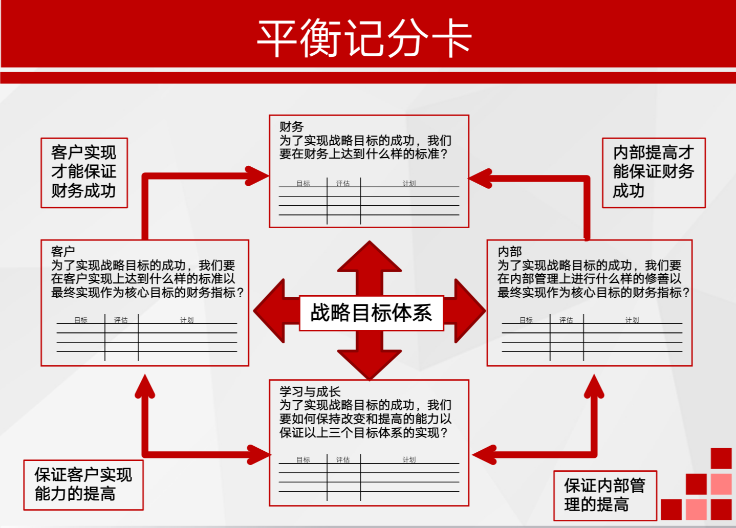 黄金交易中的绩效评估方法