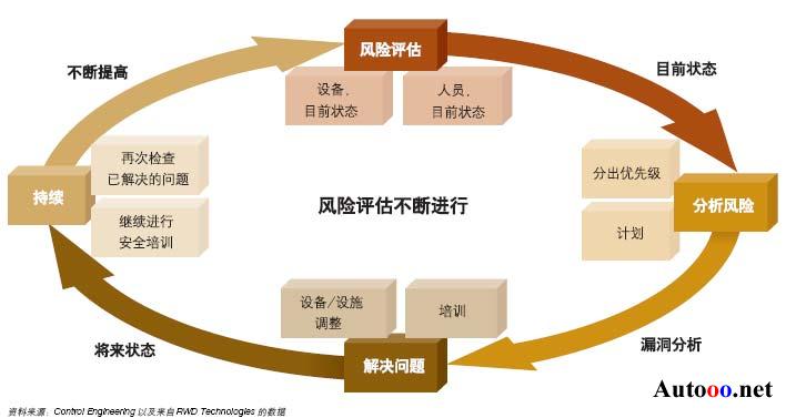 如何评估基金的绩效和风险