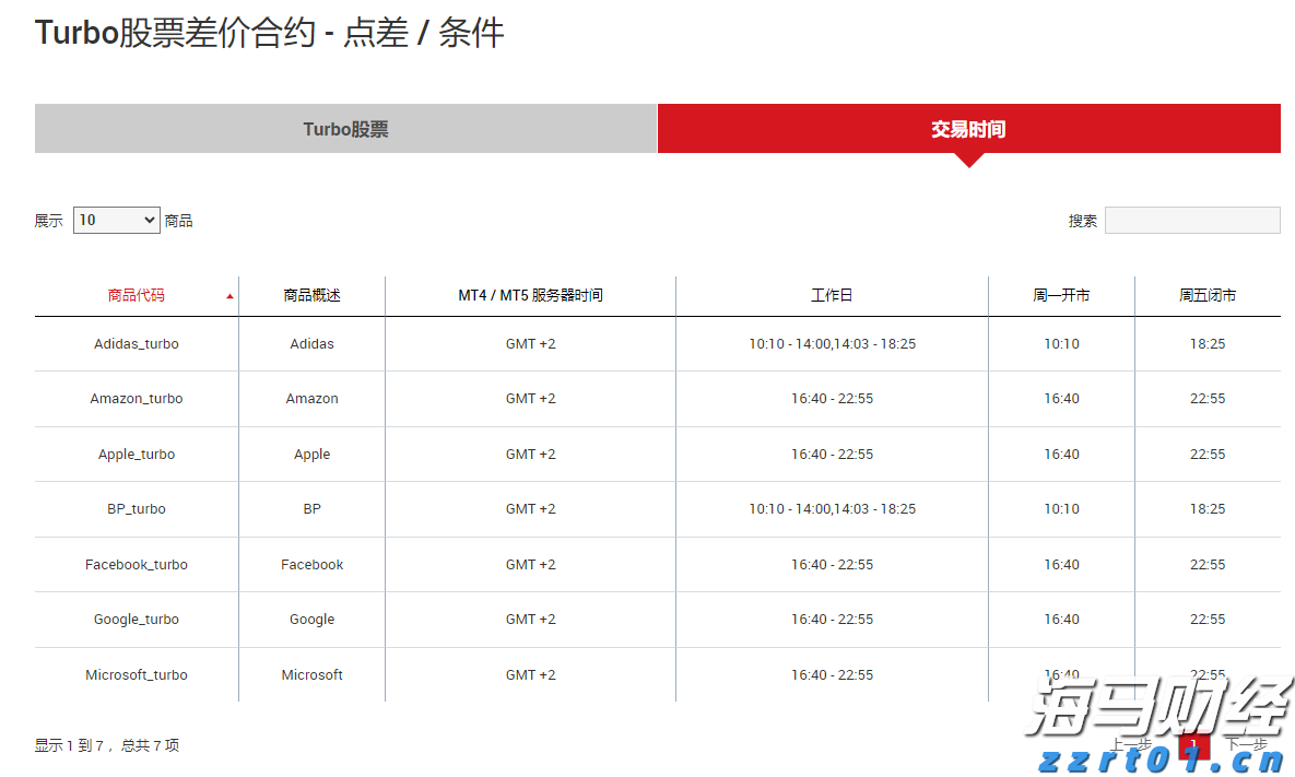 XM平台交易美国股票杠杆多少