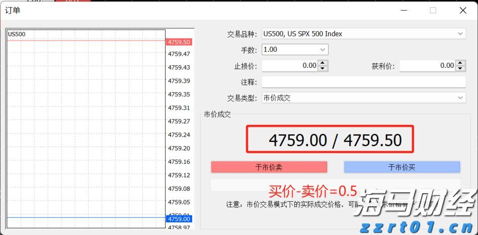 IC标普500点差.jpg