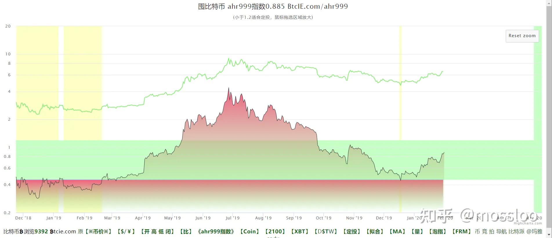 黄金交易中的市场情绪分析