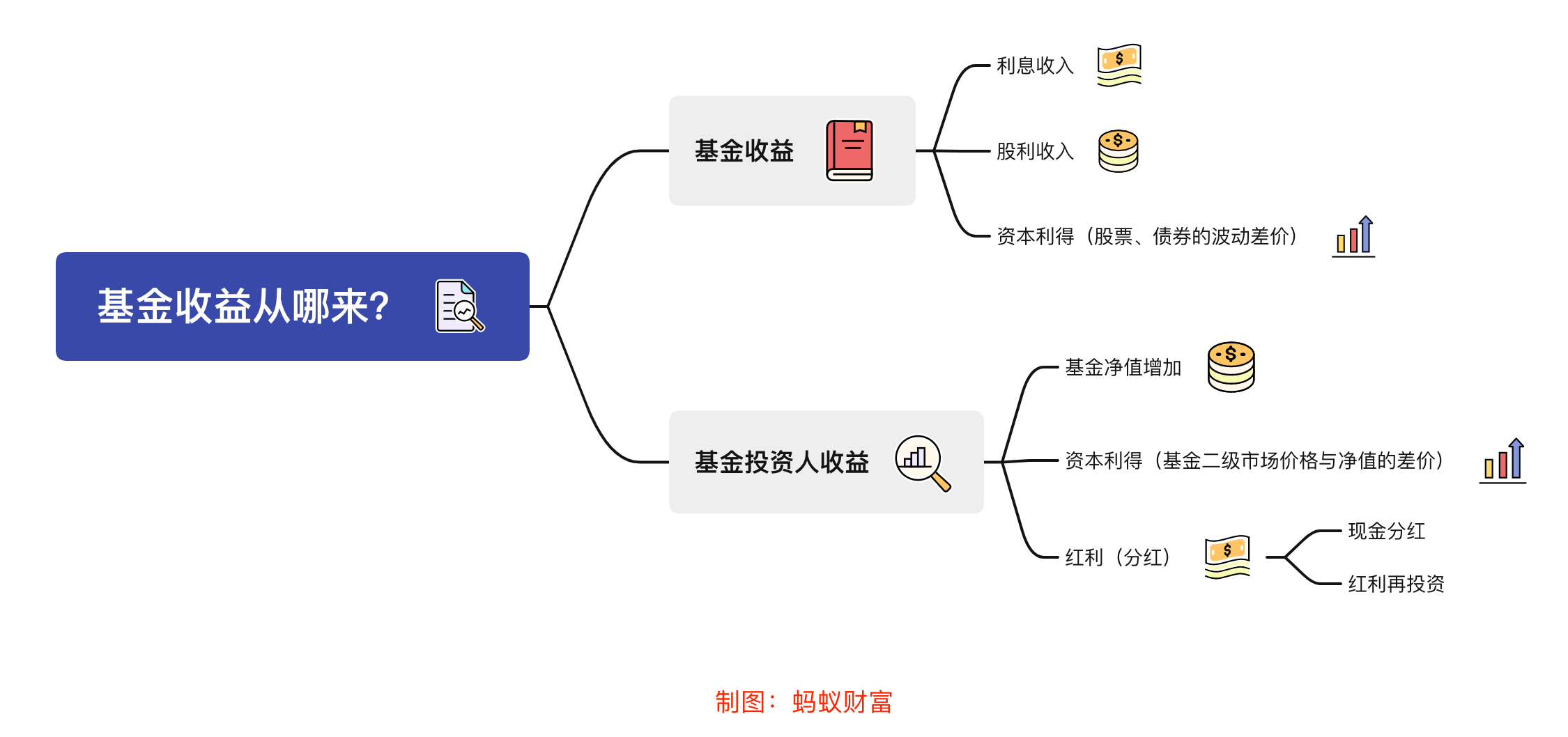 基金投资的盈利模式和收益机制