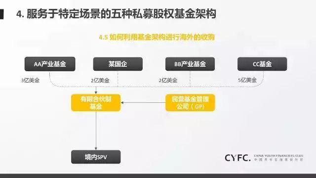 基金交易中的技术分析和基本面分析