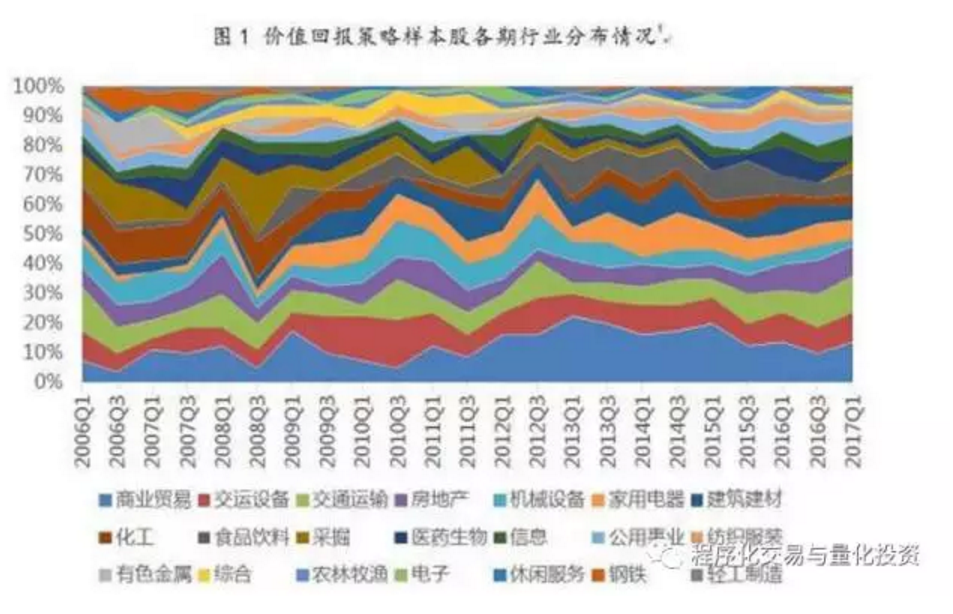 股票市场中的量化投资策略与应用