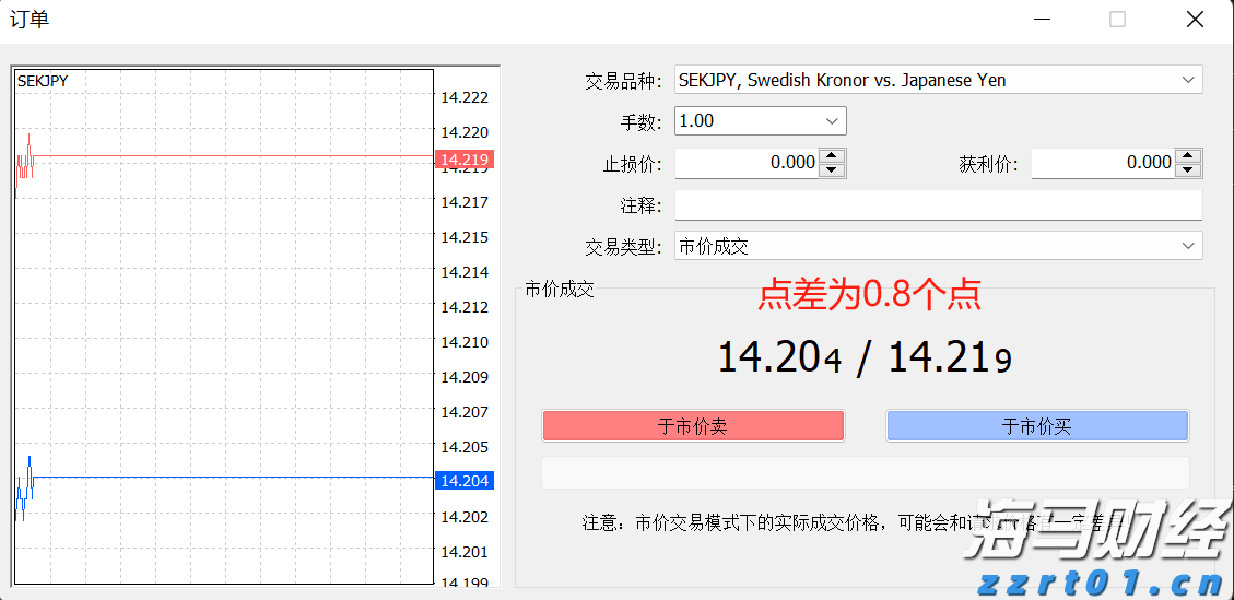 IC MARKETS标准账户交易有手续费吗