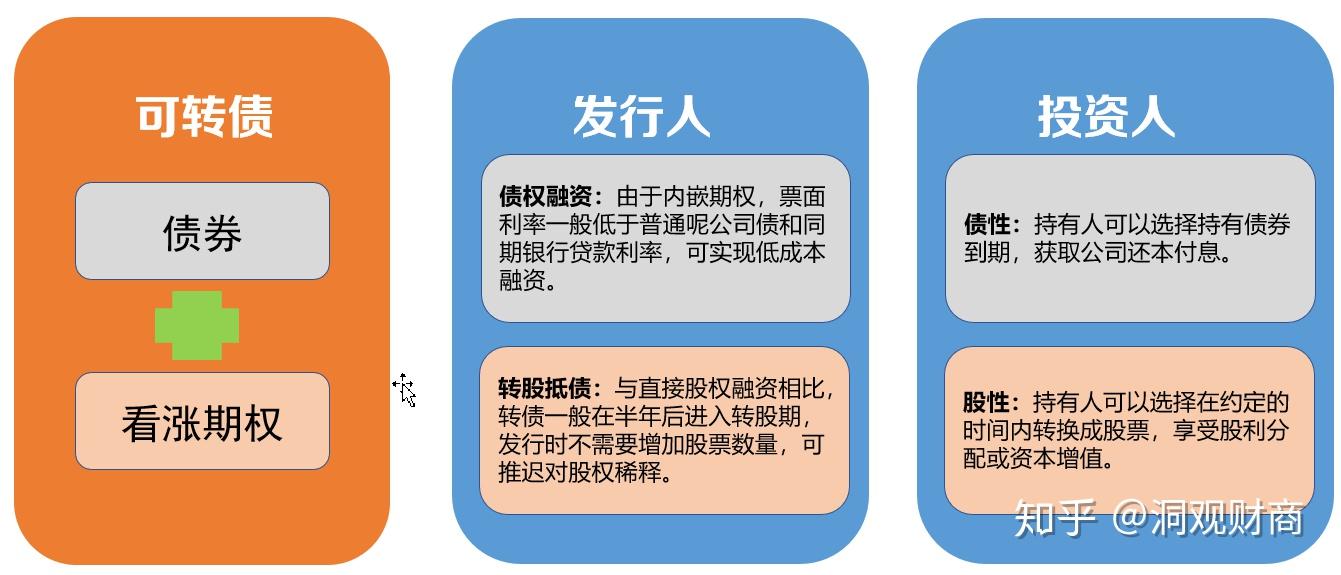 债券市场的社会责任投资和道德投资考虑