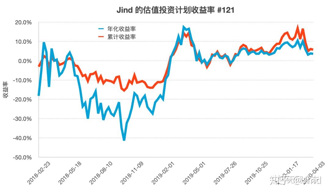 基金交易中的交易成本和收益分析