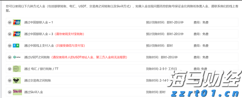 IC MARKETS出入金方式有哪些