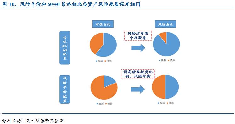 期货交易中的资产配置与组合优化