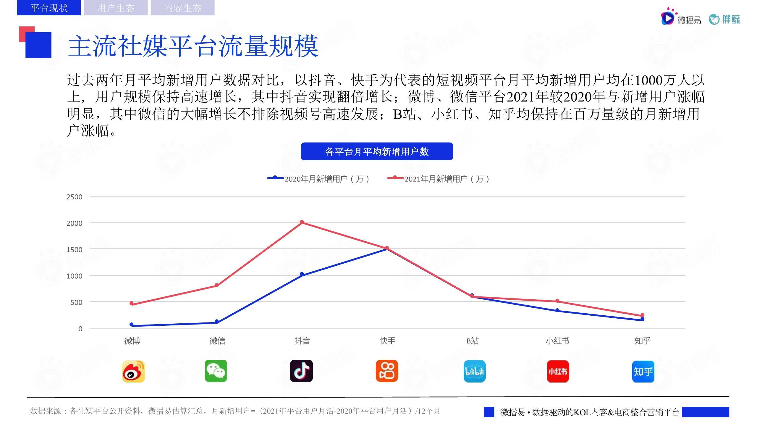 债券市场的社交媒体和网络平台分析