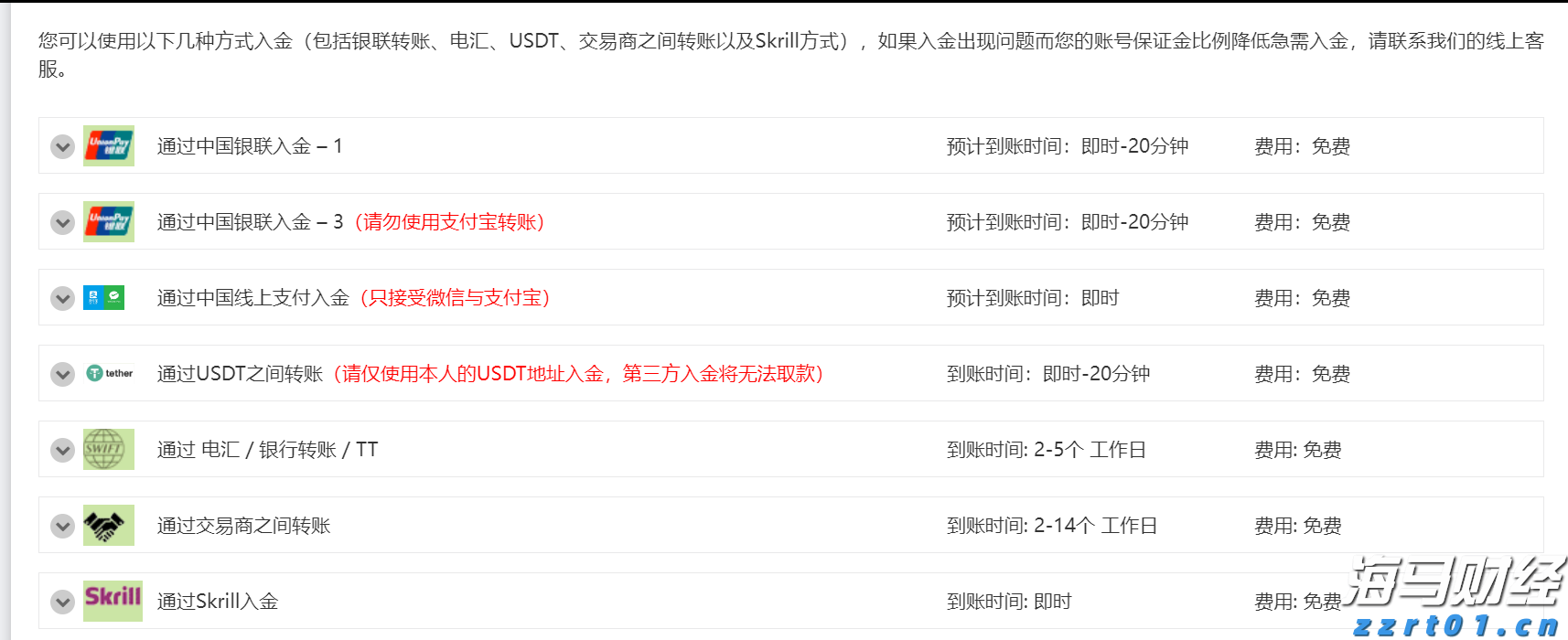 IC MARKETS出入金最快多久