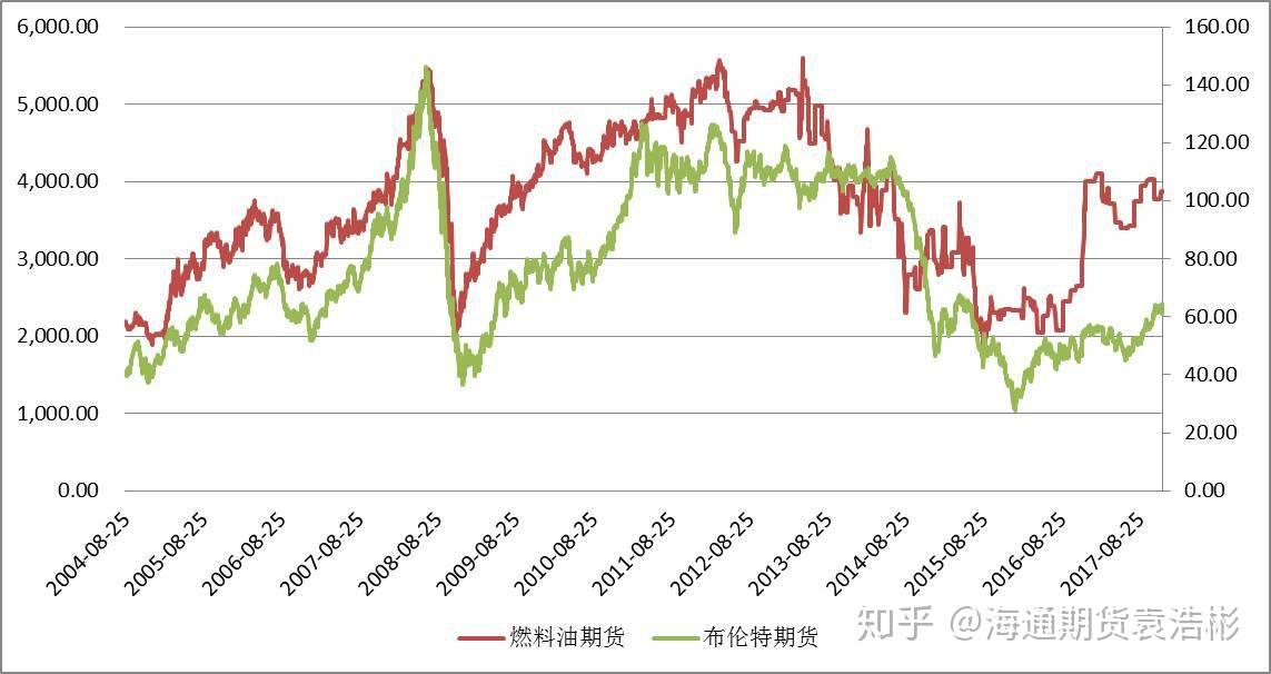 原油期货交易中的实战图表形态分析技巧