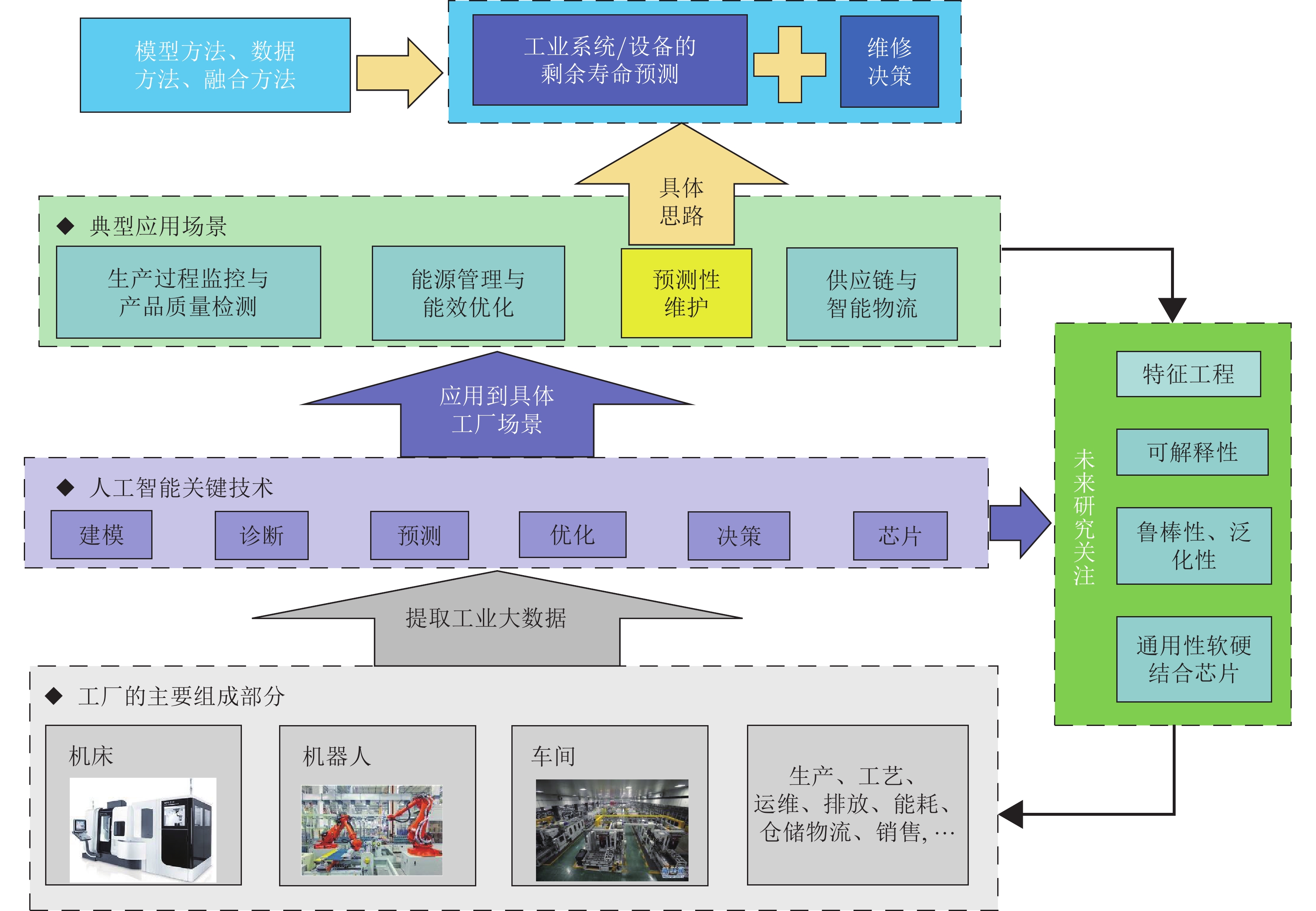 债券市场的人工智能技术和预测模型评估