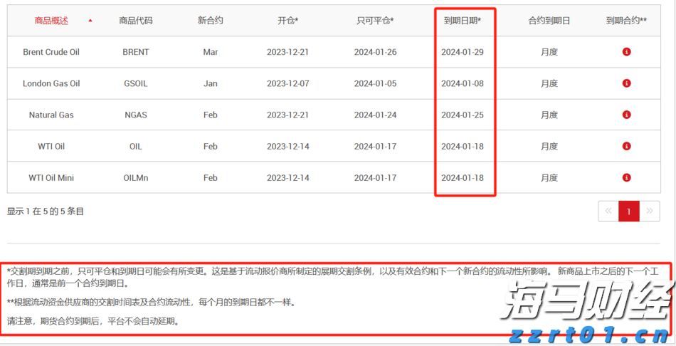 XM平台原油到期交割后会怎么样，看完心中不慌