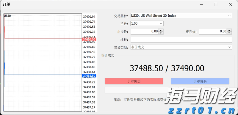 IC MARKETS道琼斯30指数点差是多少