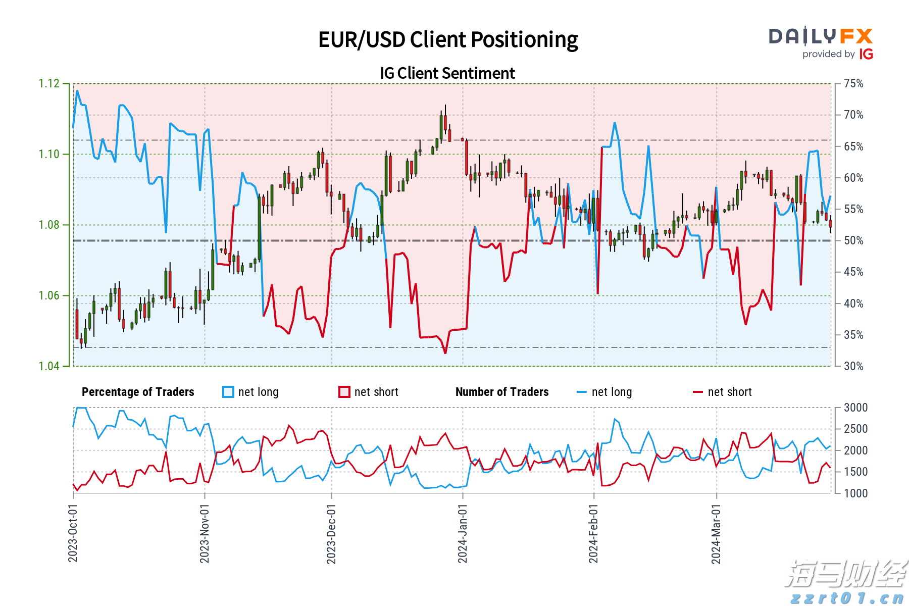 欧元前景-市场情绪对EUR/USD、EUR/GBP、EUR/JPY的影响