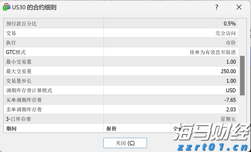 IC MARKETS道琼斯30指数有隔夜利息吗