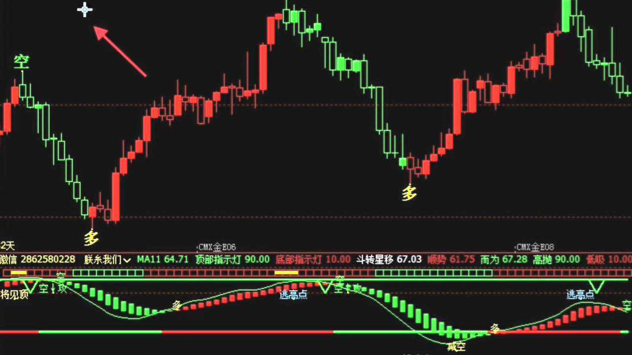期货交易中的技术指标与交易信号