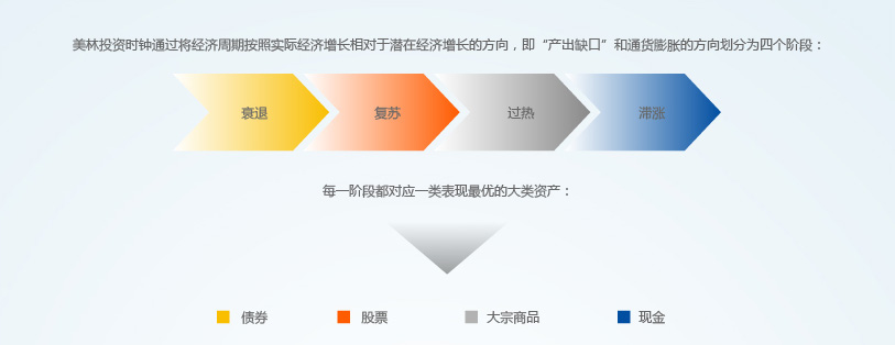 基金交易中的资产分配和收益分析