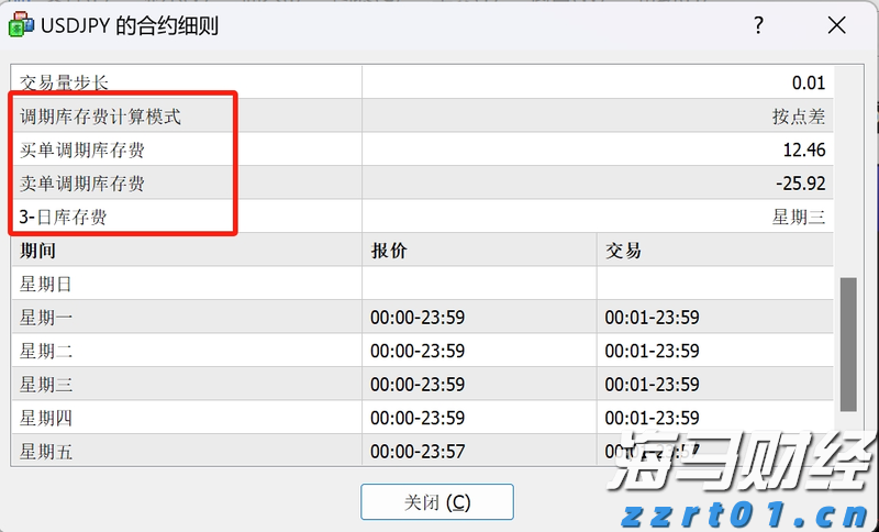 IC IC MARKETS隔夜利息怎么查看