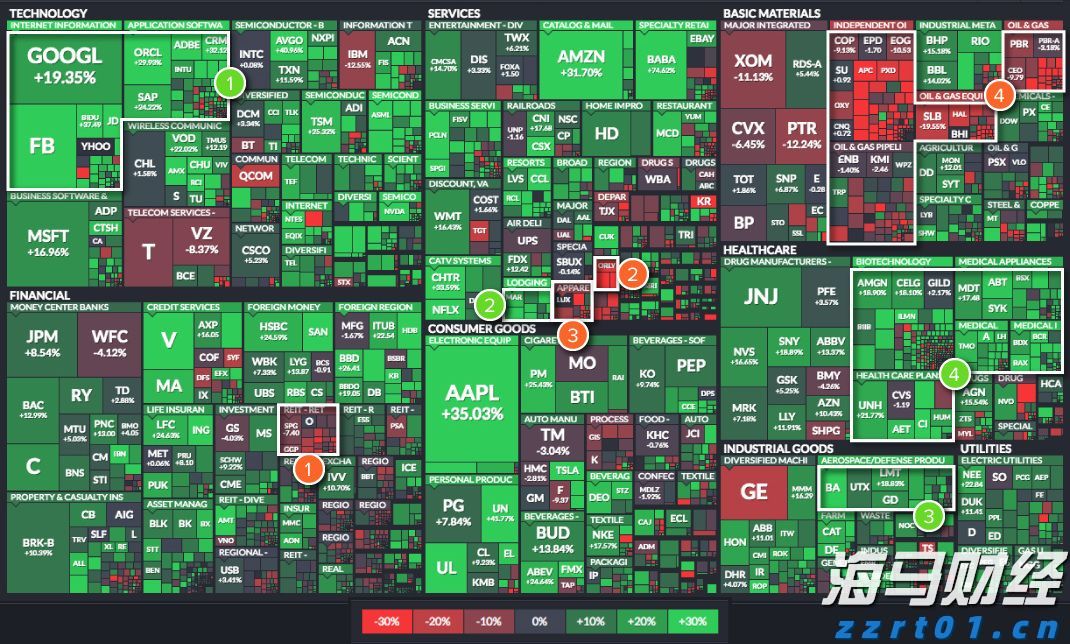 IC MARKETS股票1手是多大