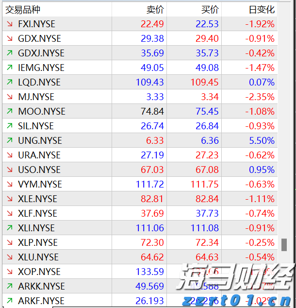 IC MARKETS股票代码是什么