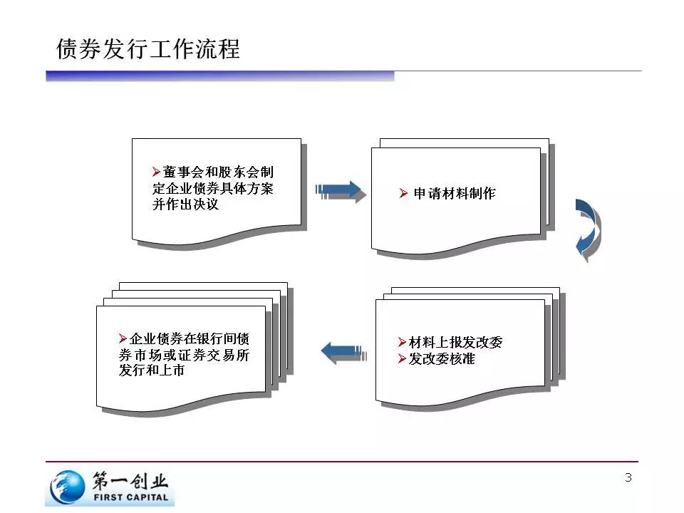 债券市场的公司债务融资和发行流程解析