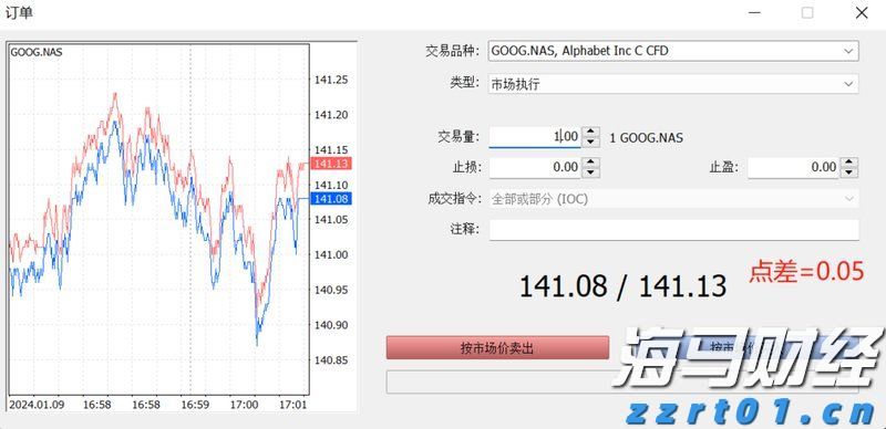 IC MARKETS股票点差最低多少