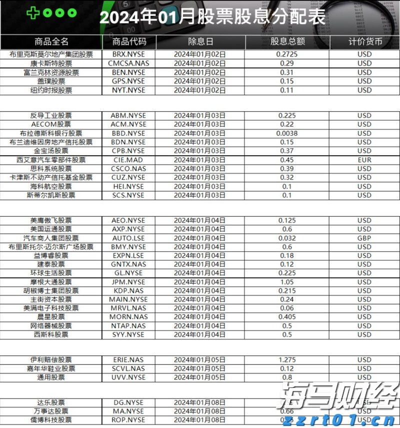 IC MARKETS股票股息是多少