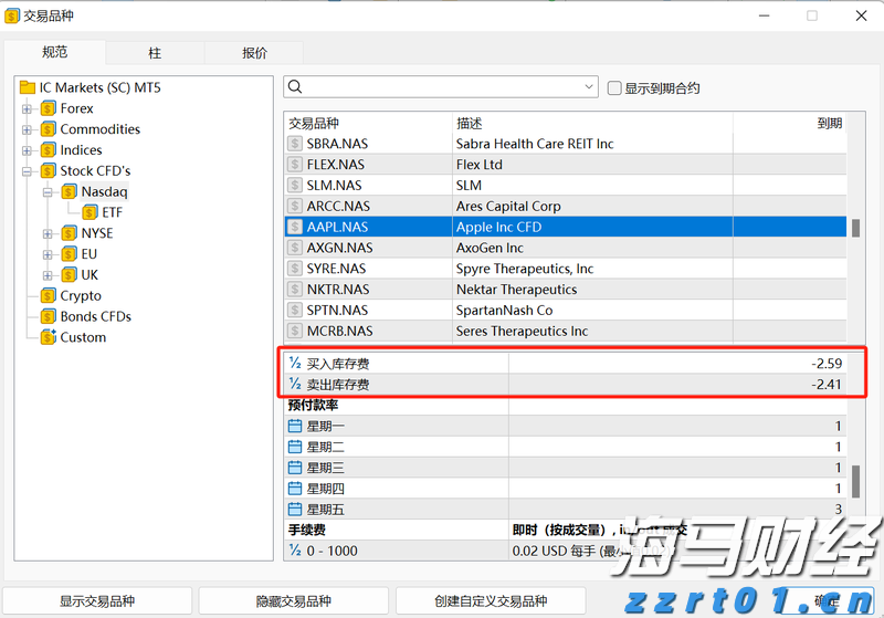 IC MARKETS股票有隔夜利息吗