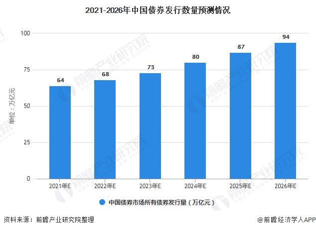 债券市场的数据分析和量化研究实践