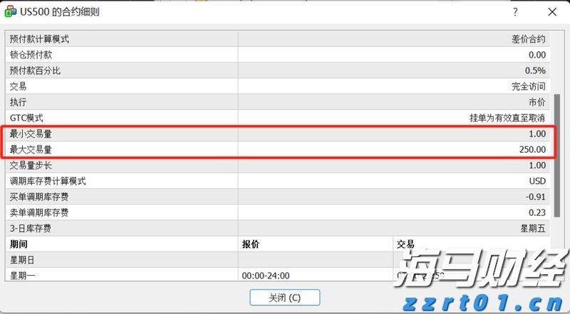 IC MARKETS股票指数最小可以下多少手