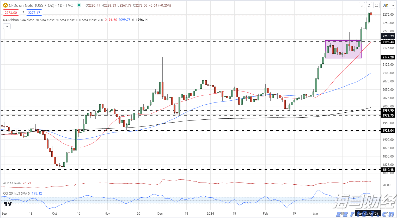 黄金每日价格图_海马财经