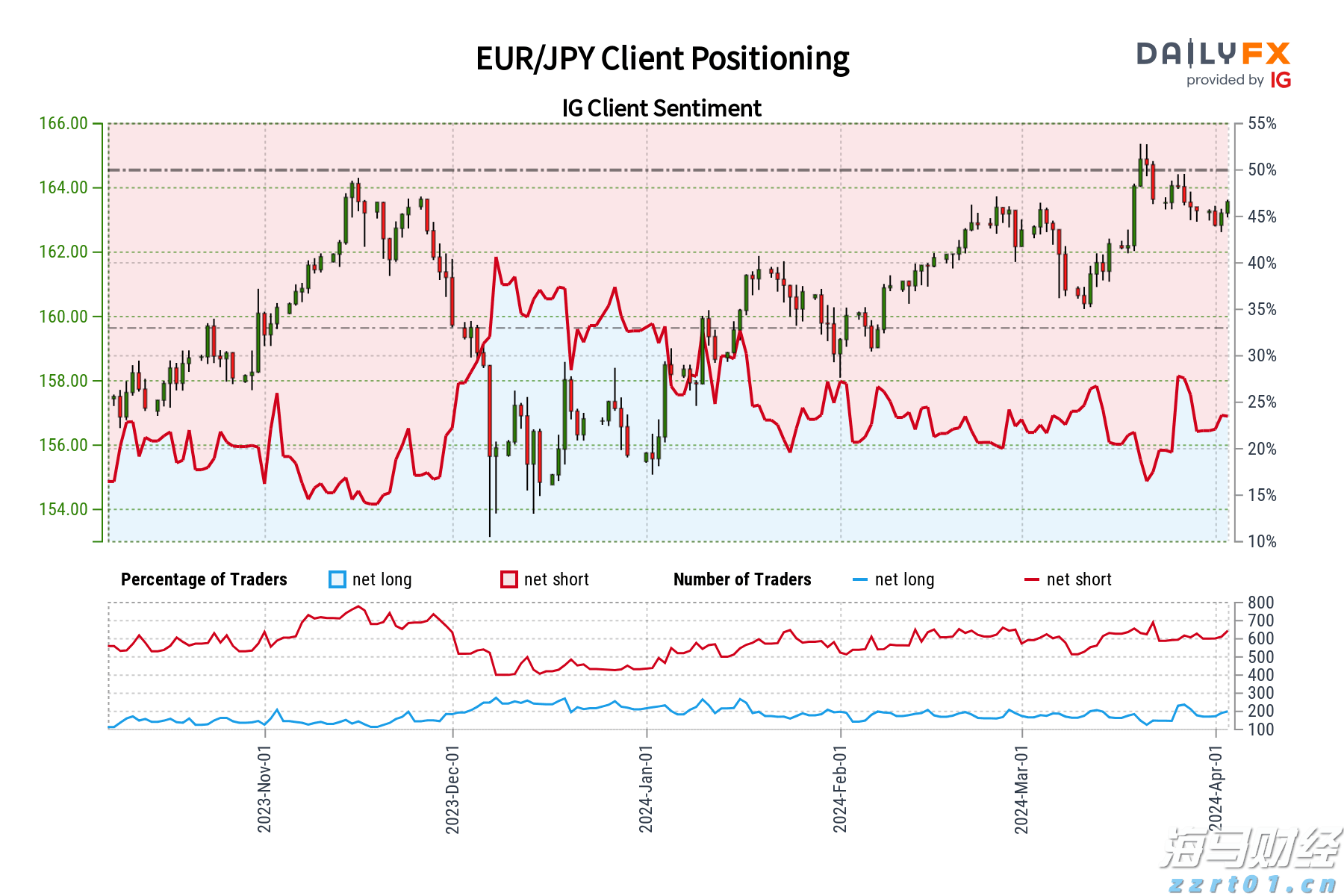 EUR/JPY预测–市场情绪_海马财经