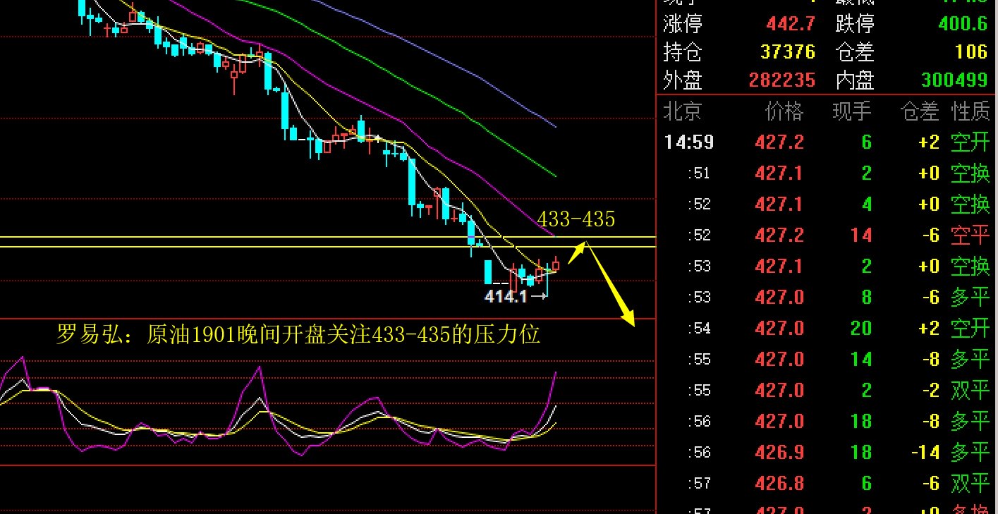 原油期货交易中的实战图表形态分析技巧与实例