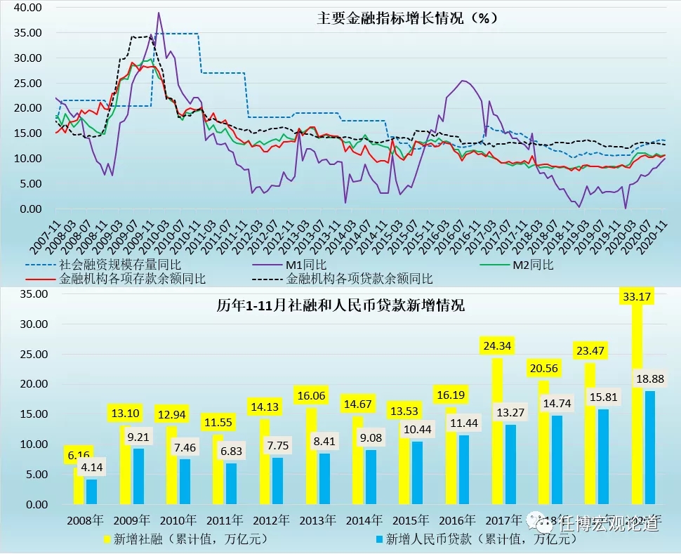 债券市场的宏观经济数据和指标解读